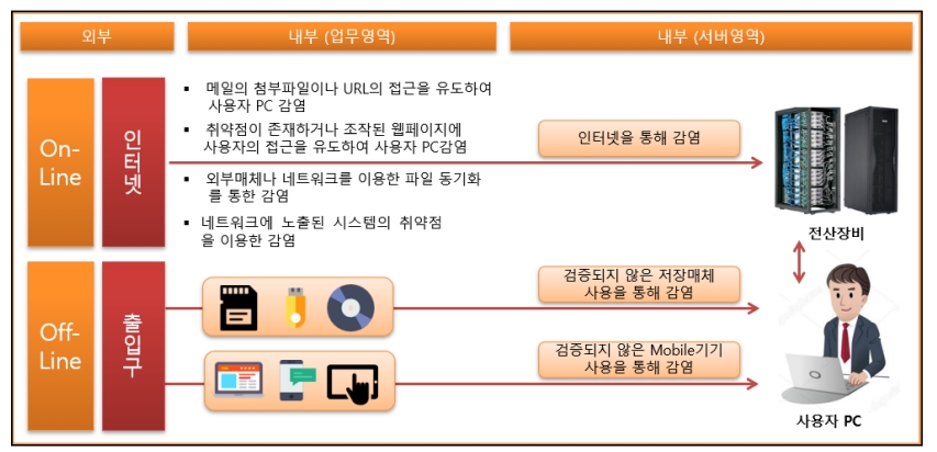 클릭을 하시면 실제 이미지 크기로 보실 수 있습니다.