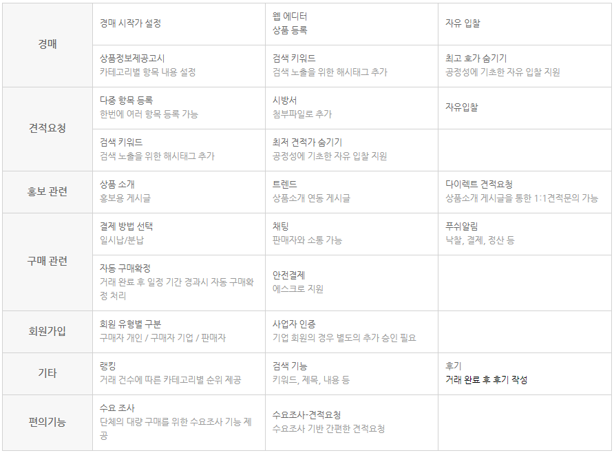 클릭을 하시면 실제 이미지 크기로 보실 수 있습니다.