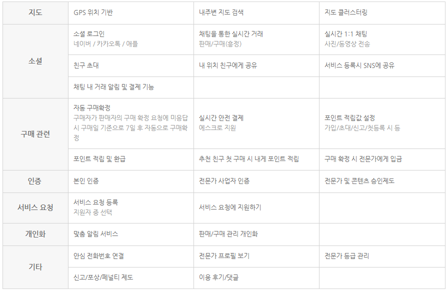 클릭을 하시면 실제 이미지 크기로 보실 수 있습니다.